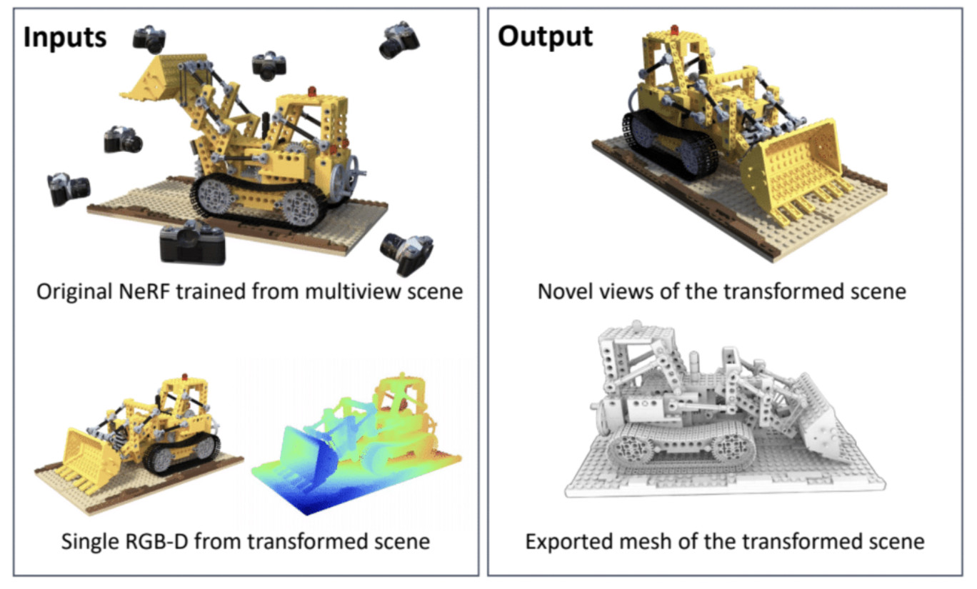 © Nvidia 2024 Exemples d'images entièrement reconstituées et transformables en 3D par l'IA.
